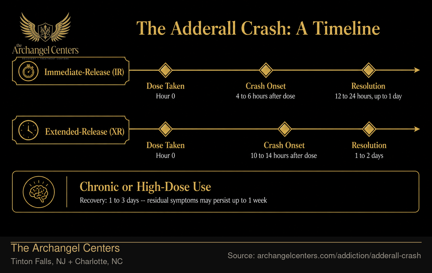 The Adderall Crash: A Timeline