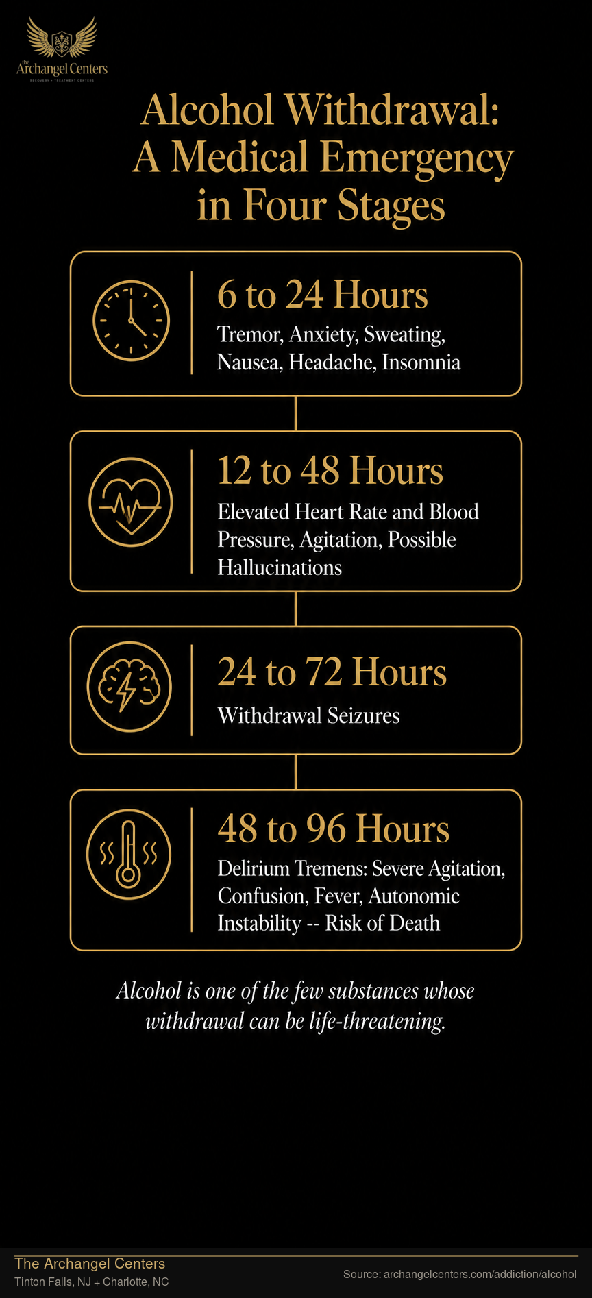 Alcohol Withdrawal: A Medical Emergency in Four Stages