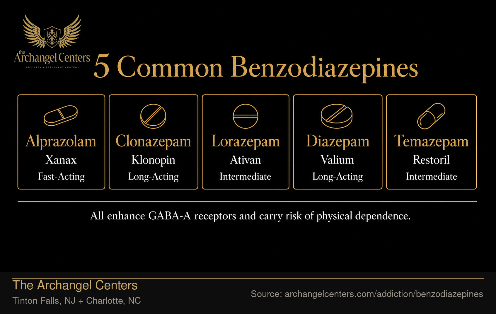 5 Common Benzodiazepines