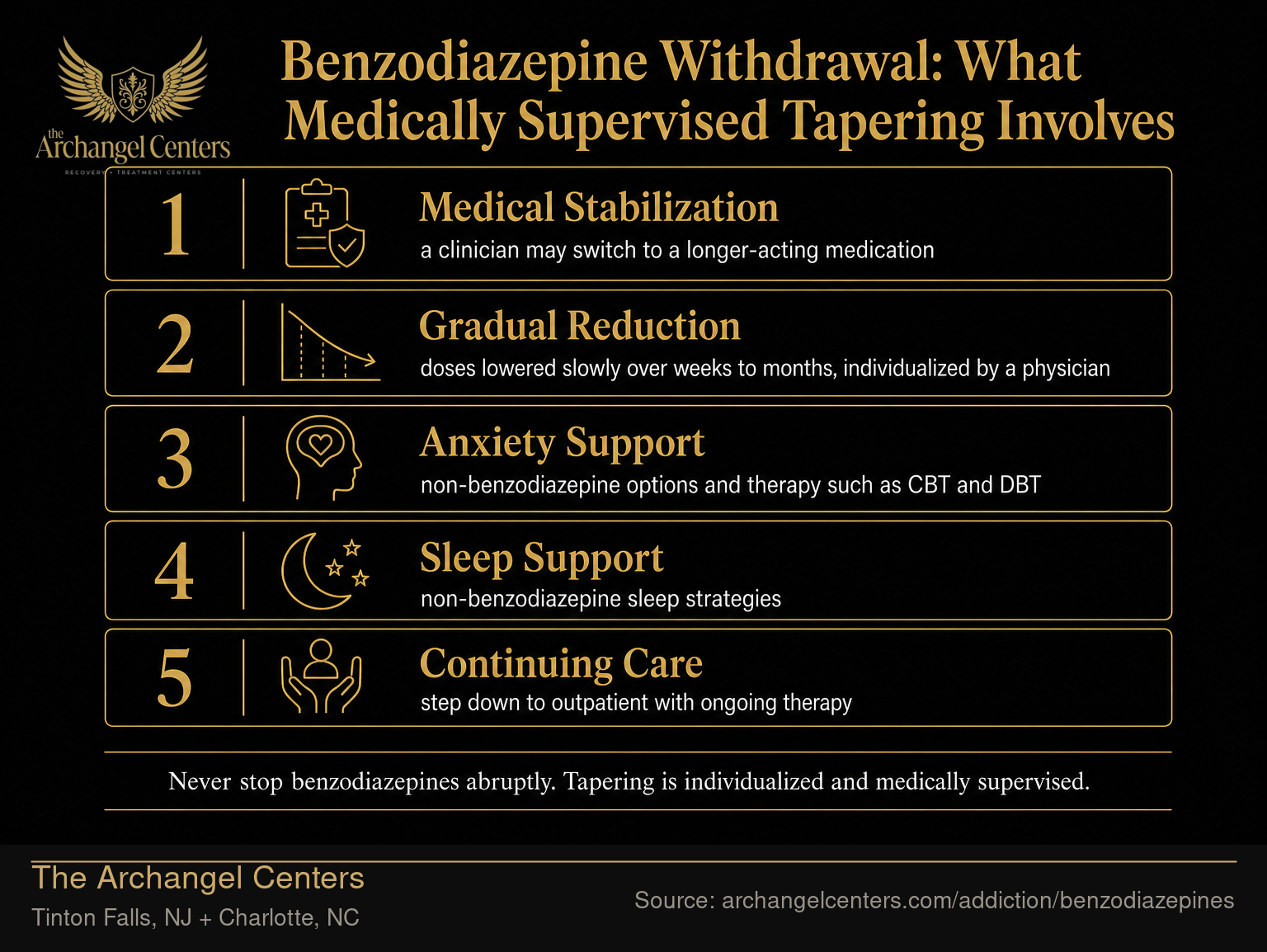 Benzodiazepine Withdrawal: What Medically Supervised Tapering Involves