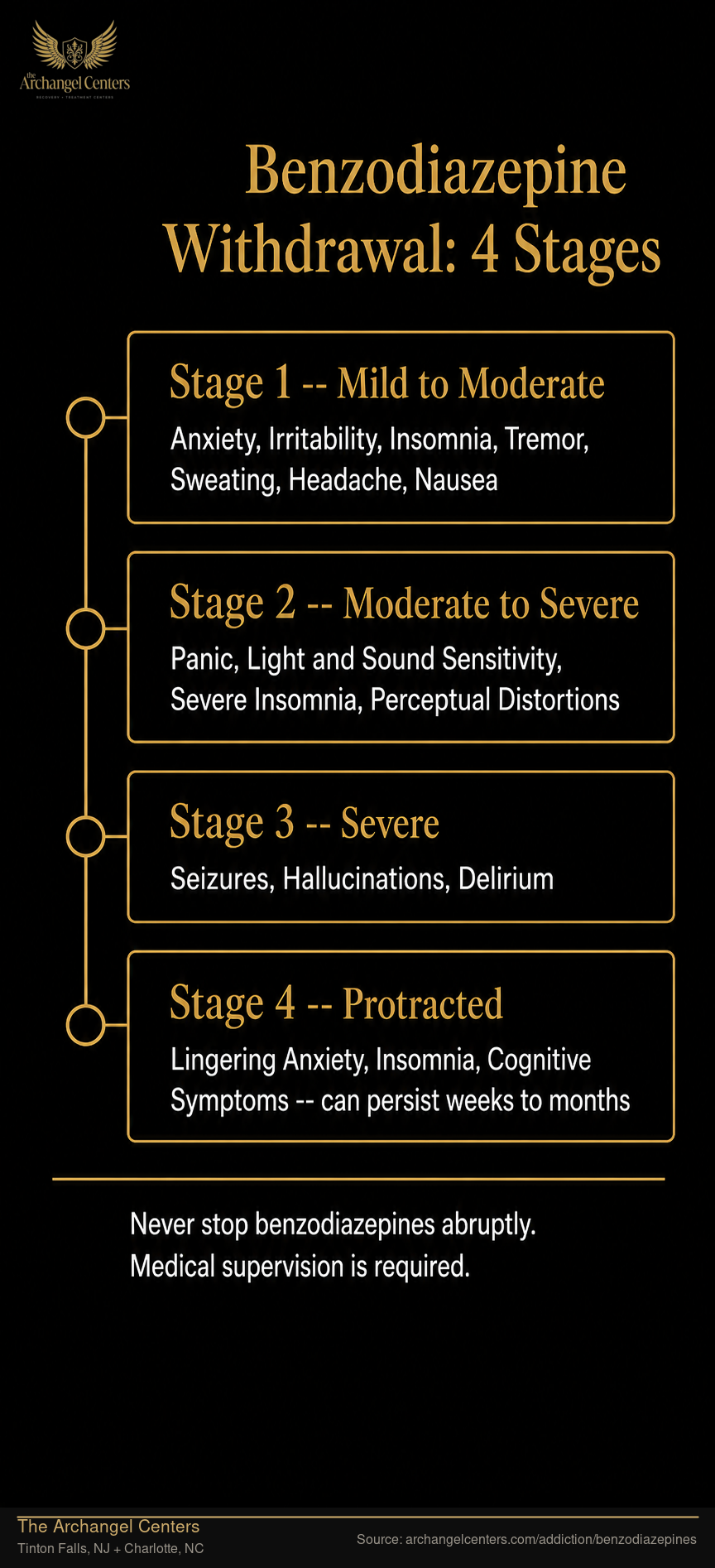 Benzodiazepine Withdrawal: 4 Stages