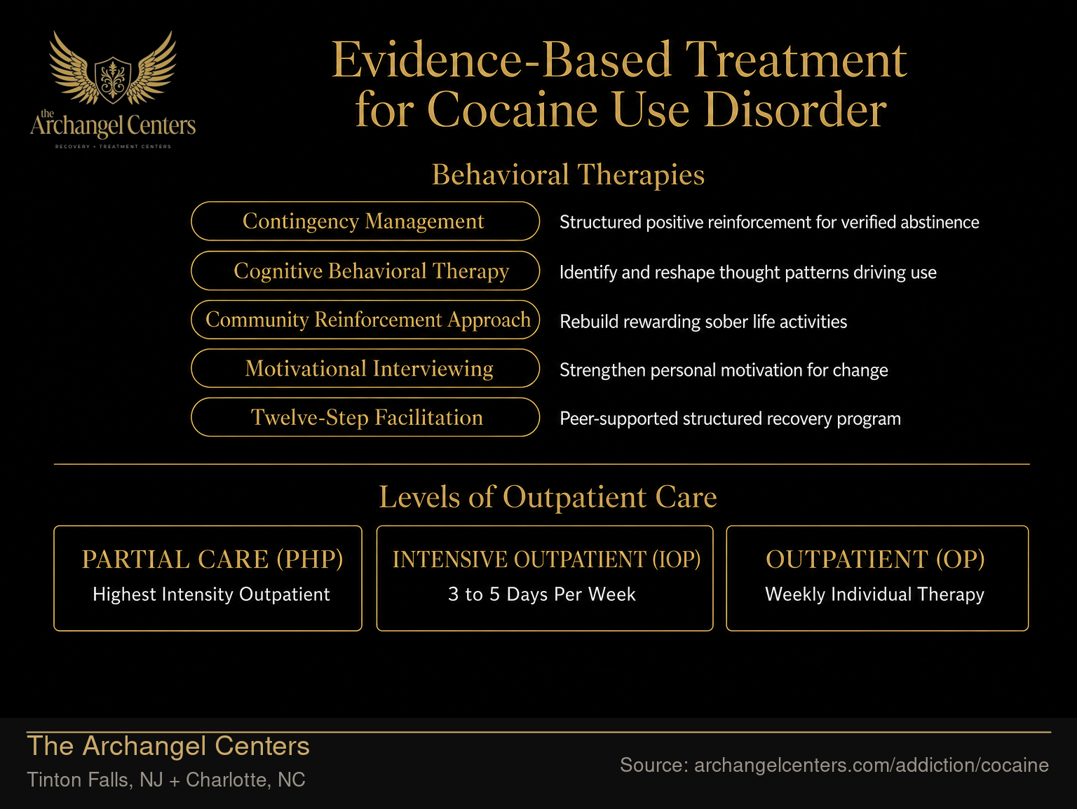 Evidence-Based Treatment for Cocaine Use Disorder