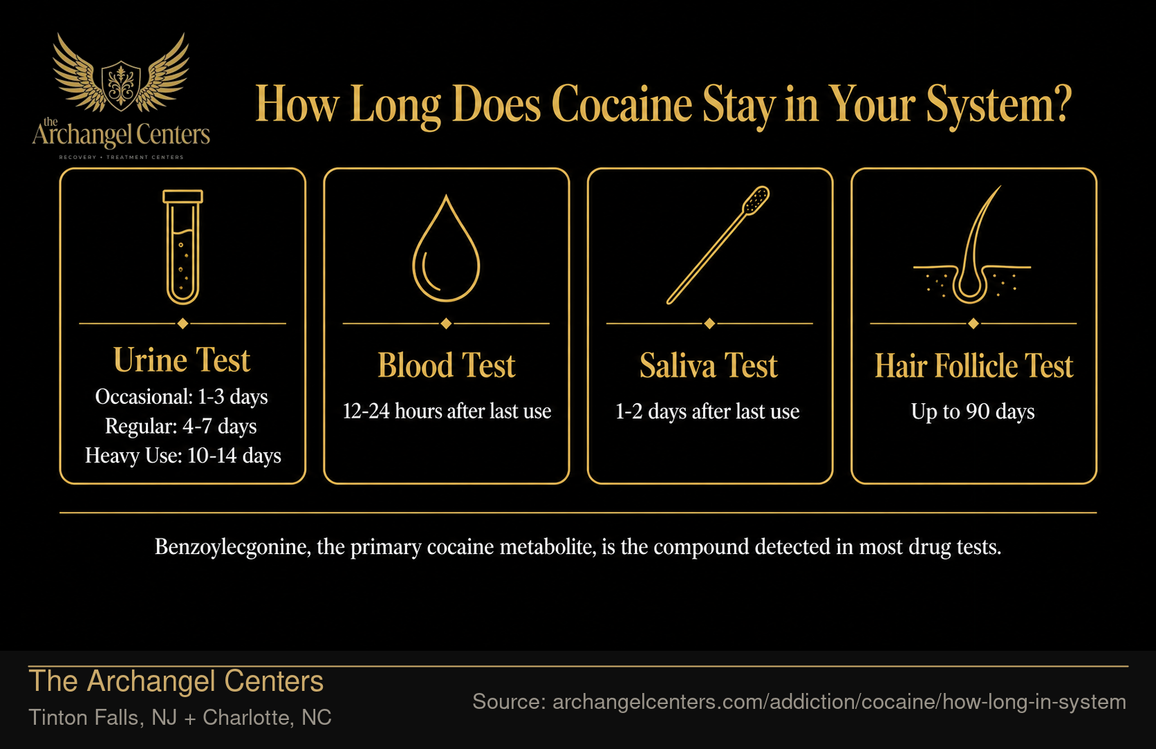 How Long Does Cocaine Stay in Your System?