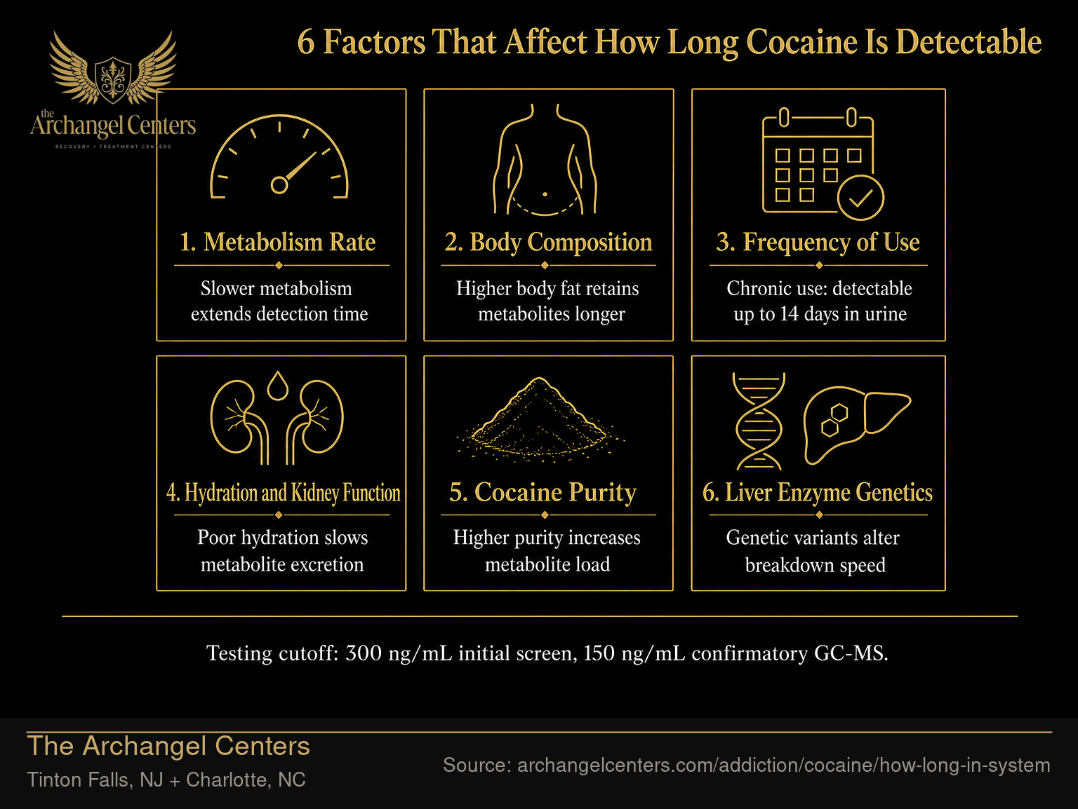 6 Factors That Affect How Long Cocaine Is Detectable