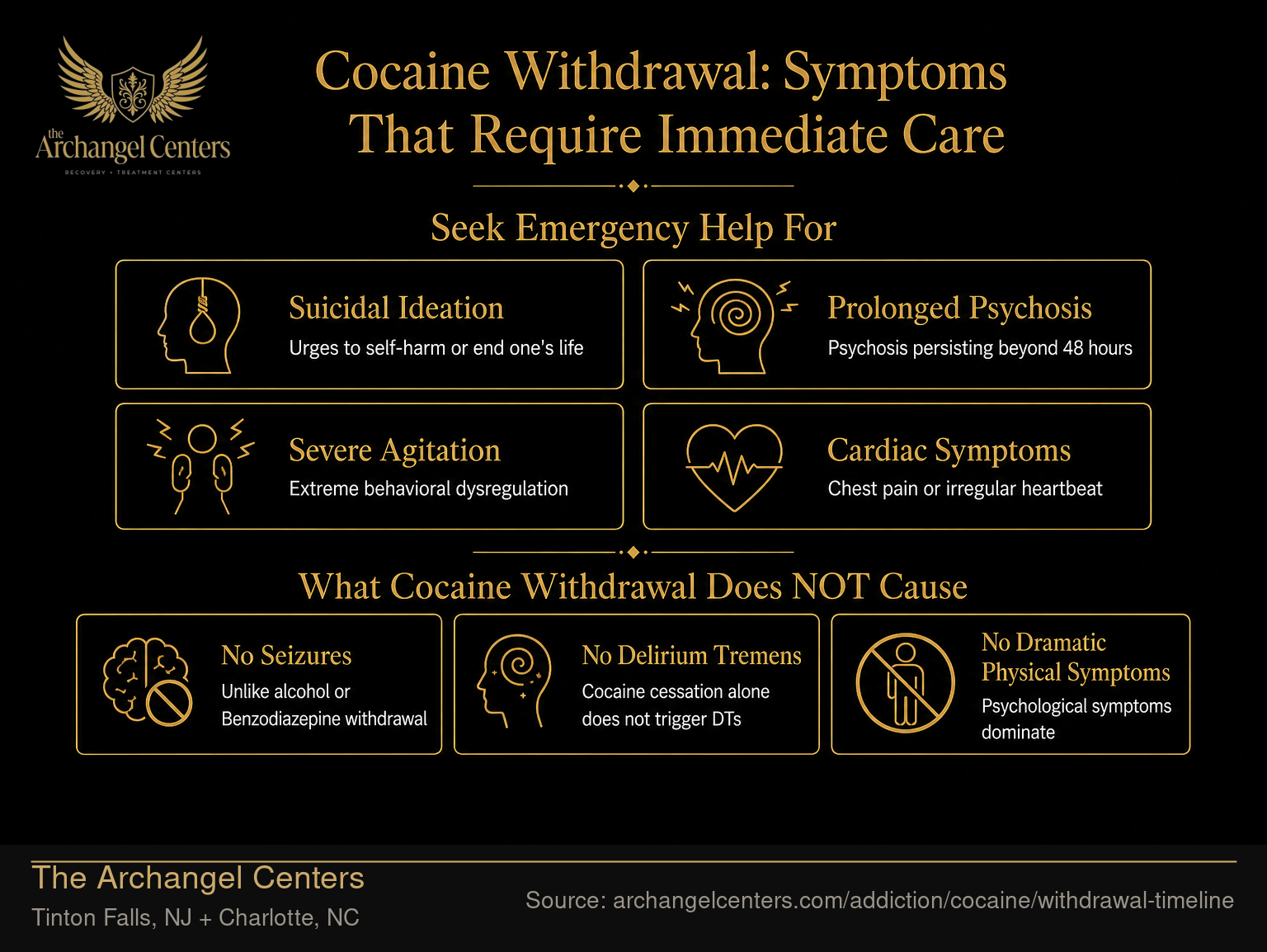 Cocaine Withdrawal: Symptoms That Require Immediate Care