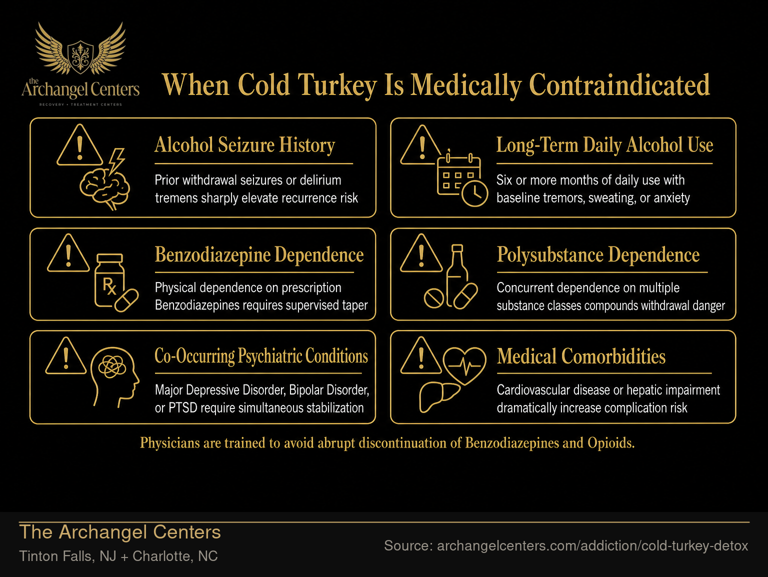 When Cold Turkey Is Medically Contraindicated