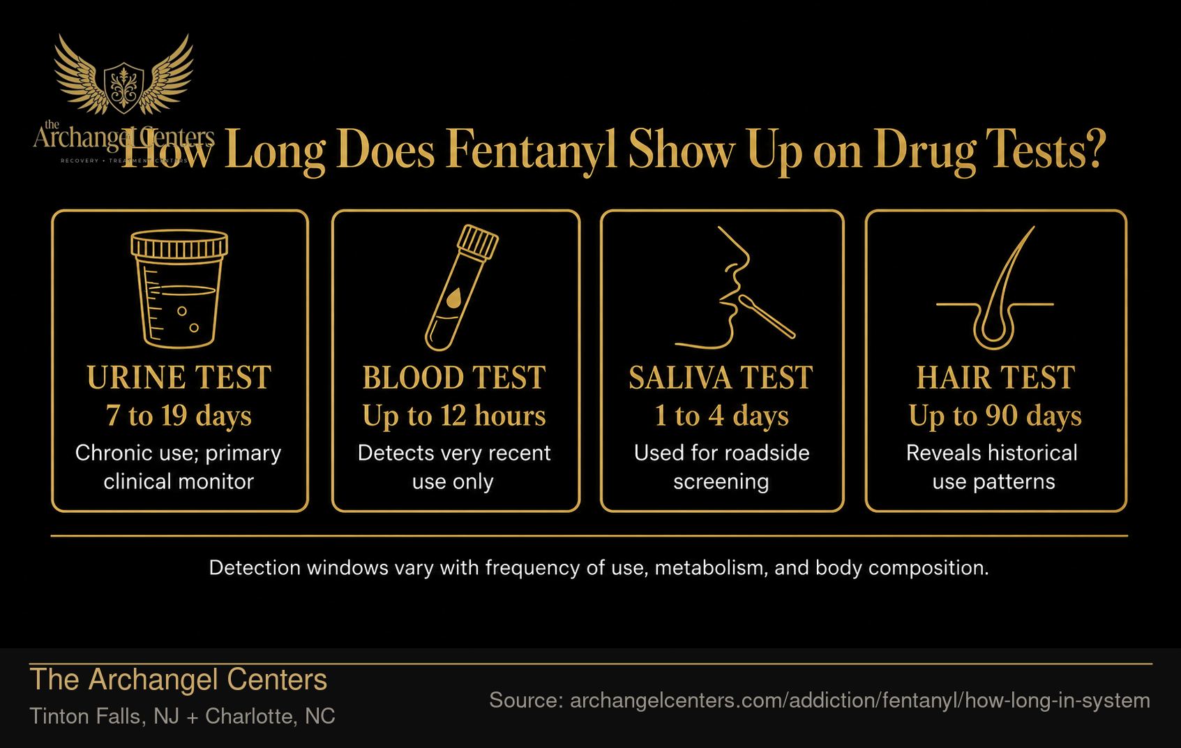 How Long Does Fentanyl Show Up on Drug Tests?