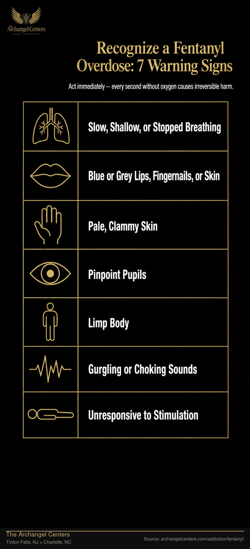 Recognize a Fentanyl Overdose: 7 Warning Signs