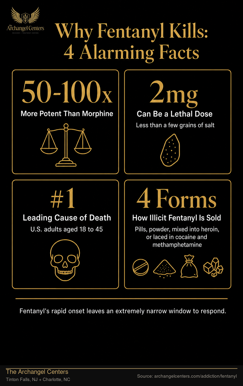 Why Fentanyl Kills: 4 Alarming Facts
