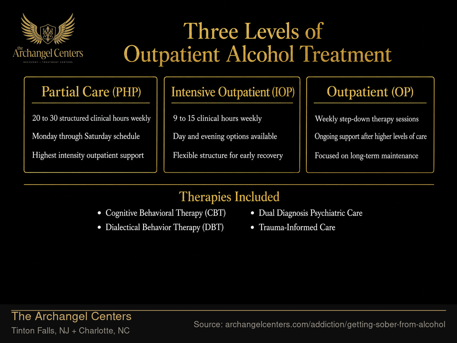 Three Levels of Outpatient Alcohol Treatment