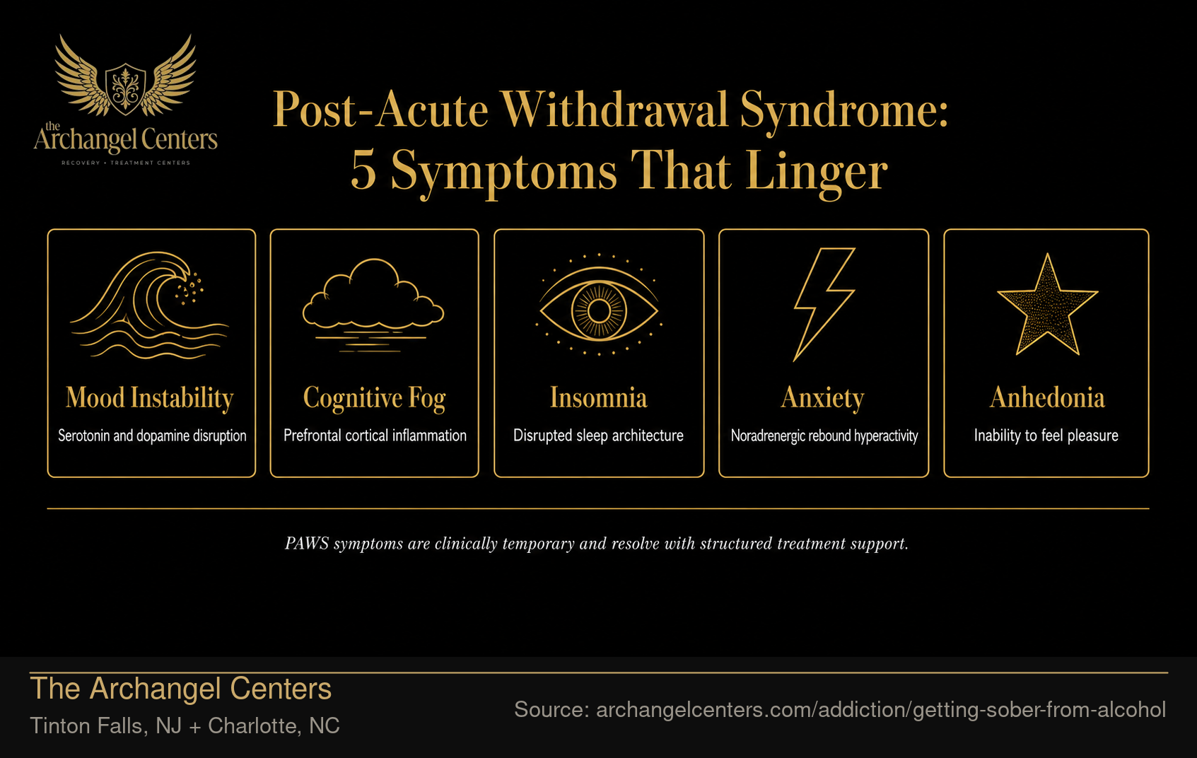 Post-Acute Withdrawal Syndrome: 5 Symptoms That Linger
