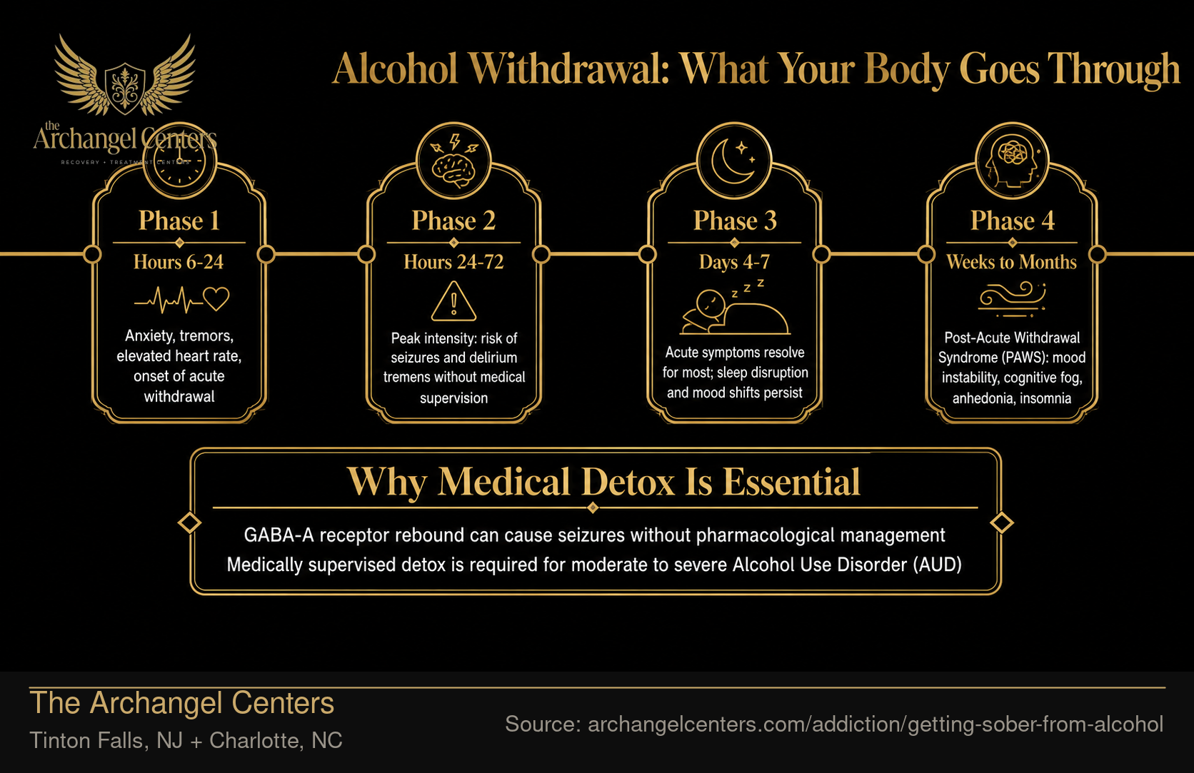 Alcohol Withdrawal: What Your Body Goes Through