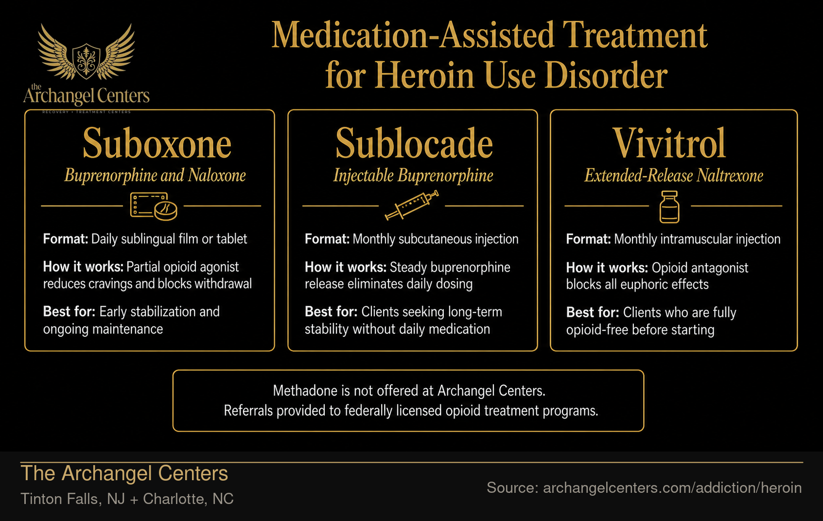 Medication-Assisted Treatment for Heroin Use Disorder