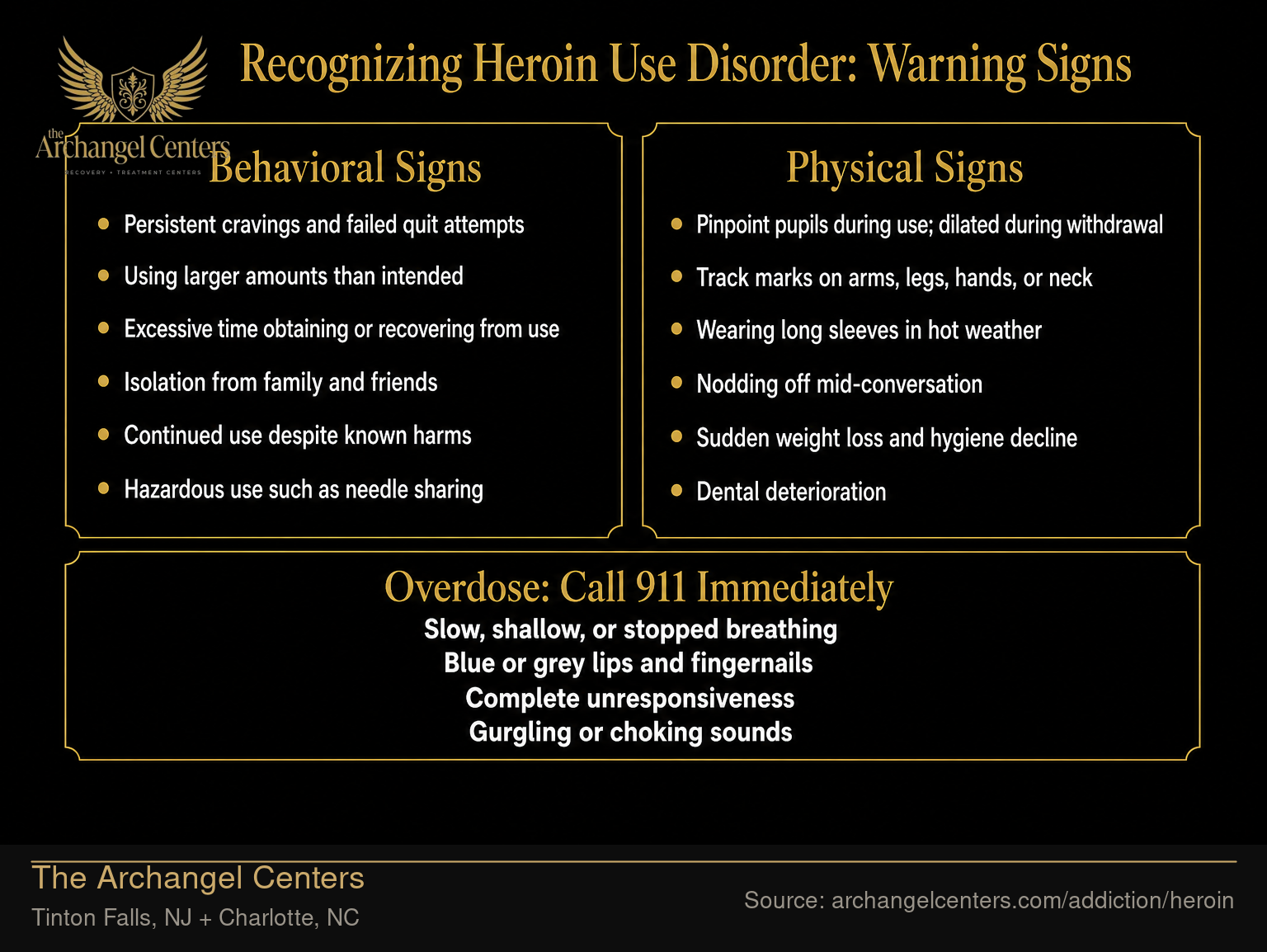 Recognizing Heroin Use Disorder: Warning Signs