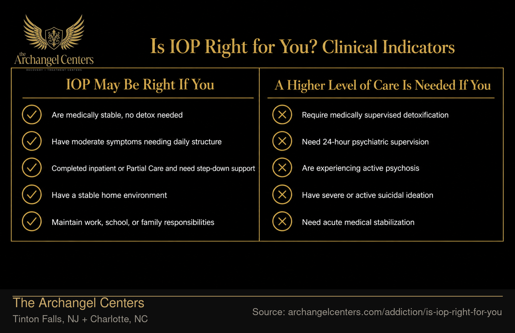 Is IOP Right for You? Clinical Indicators