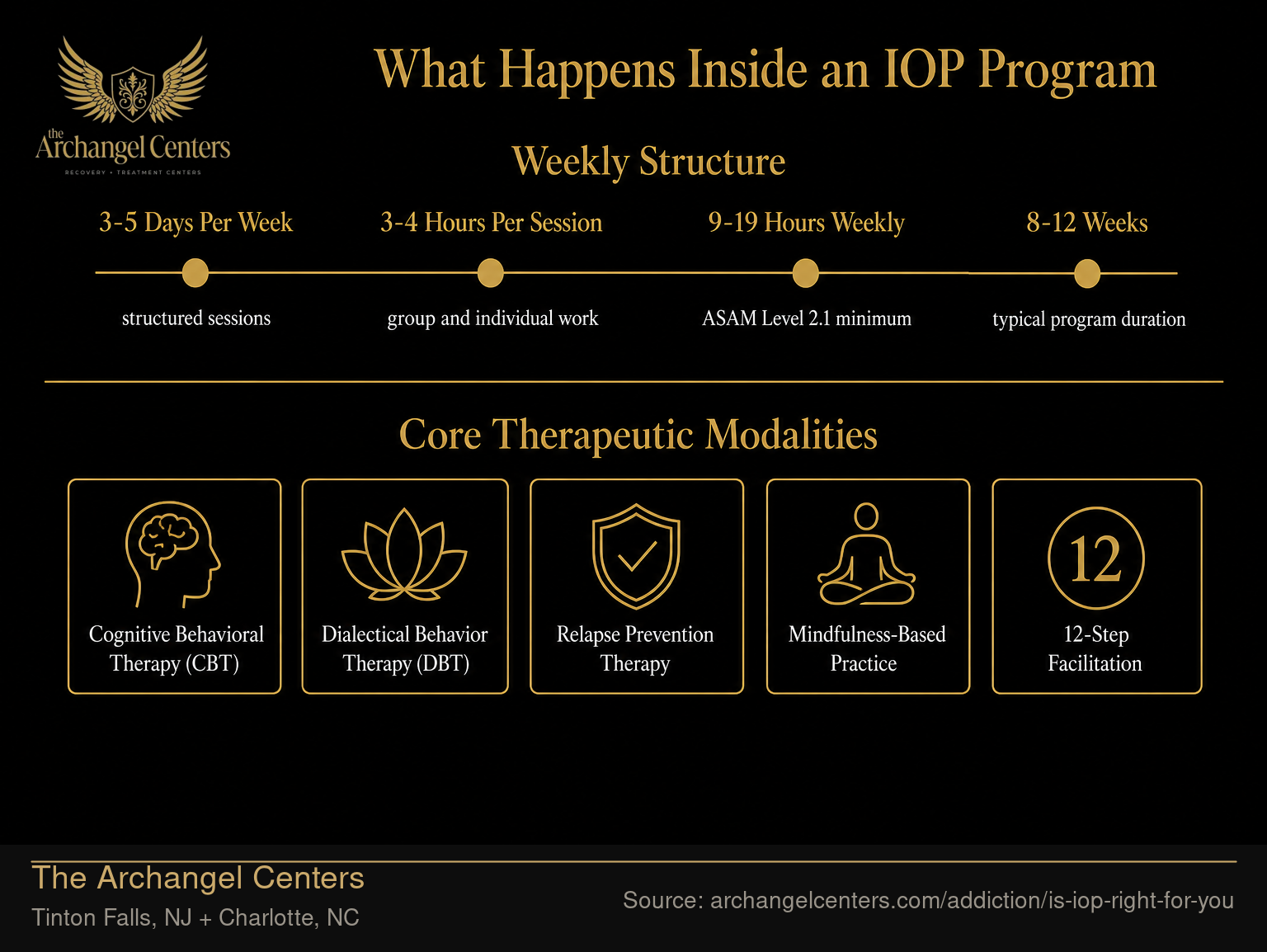 What Happens Inside an IOP Program