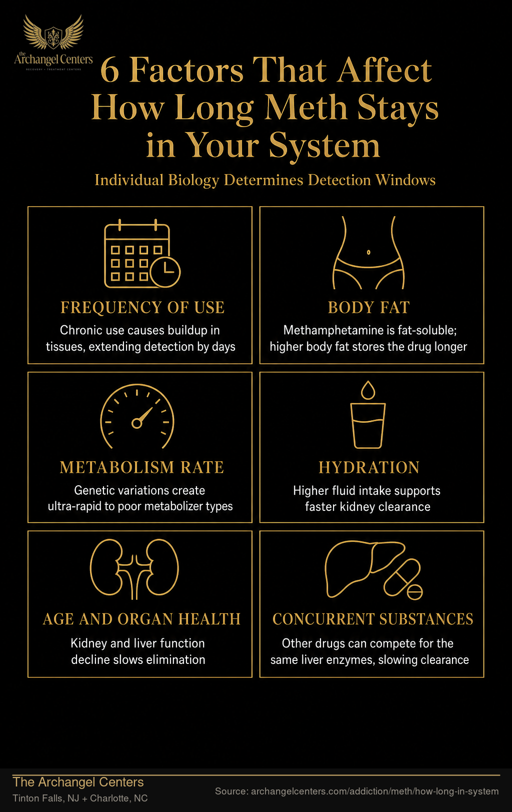 6 Factors That Affect How Long Meth Stays in Your System