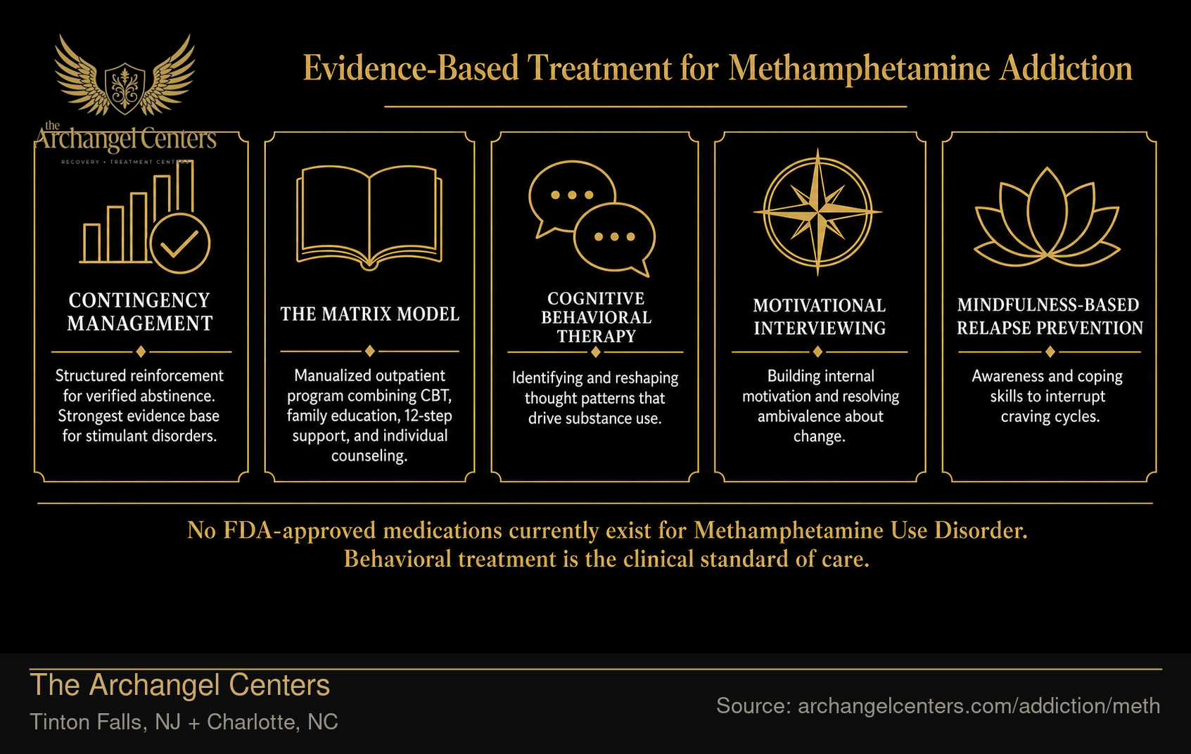 Evidence-Based Treatment for Methamphetamine Addiction