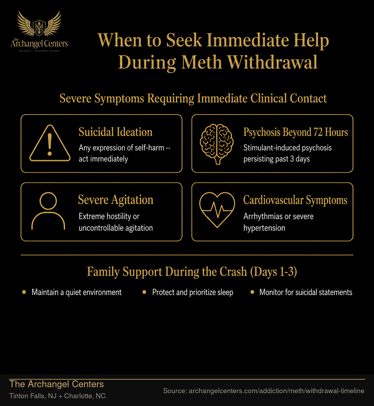 When to Seek Immediate Help During Meth Withdrawal