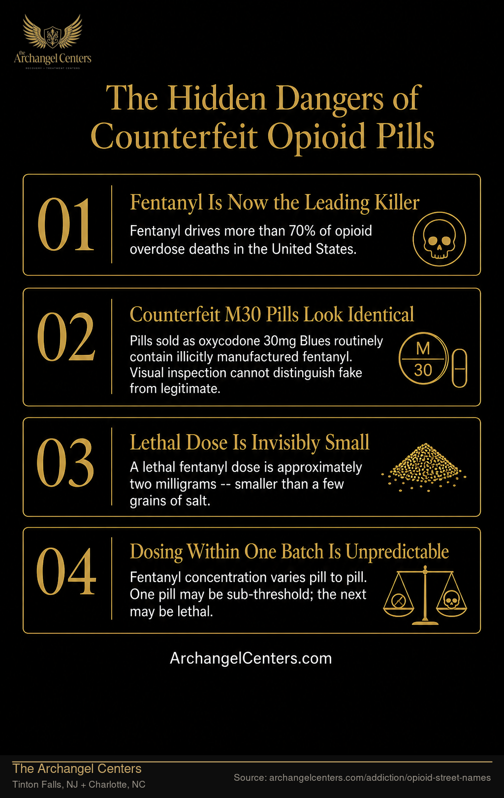 The Hidden Dangers of Counterfeit Opioid Pills