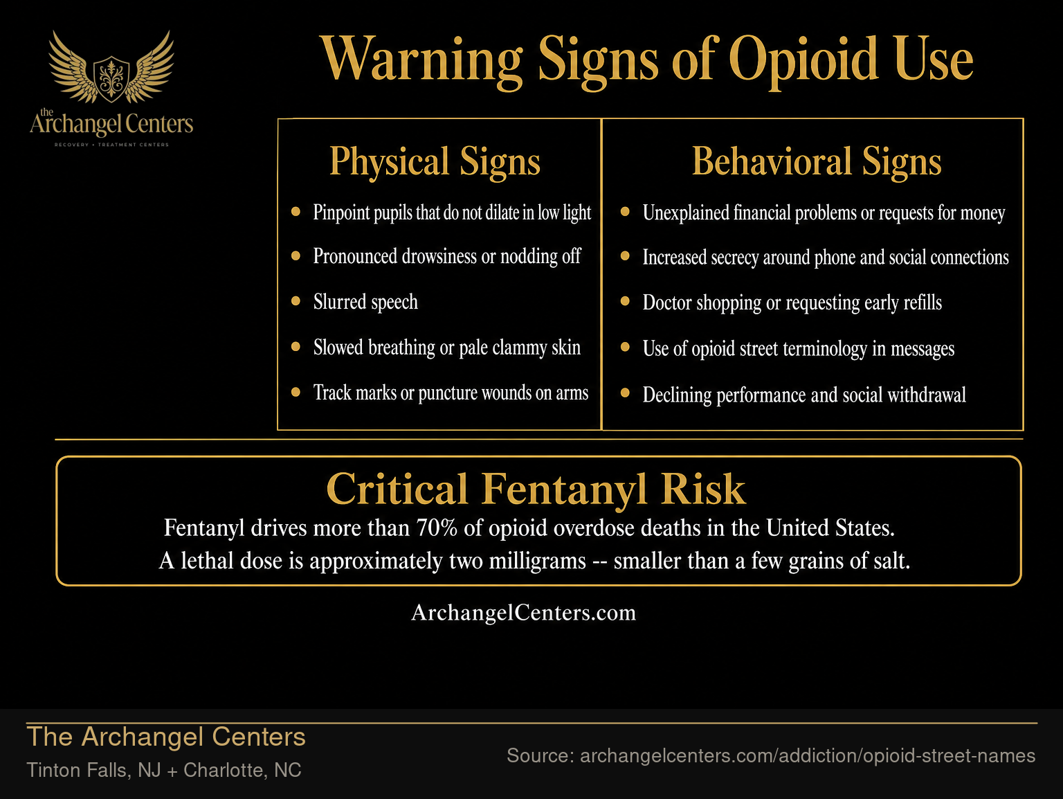 Physical and Behavioral Warning Signs of Opioid Use