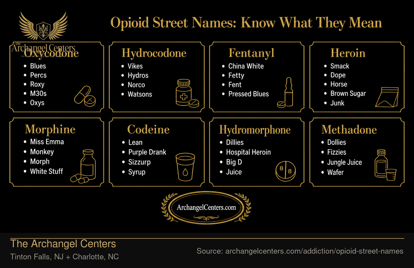 Opioid Street Names by Drug Type