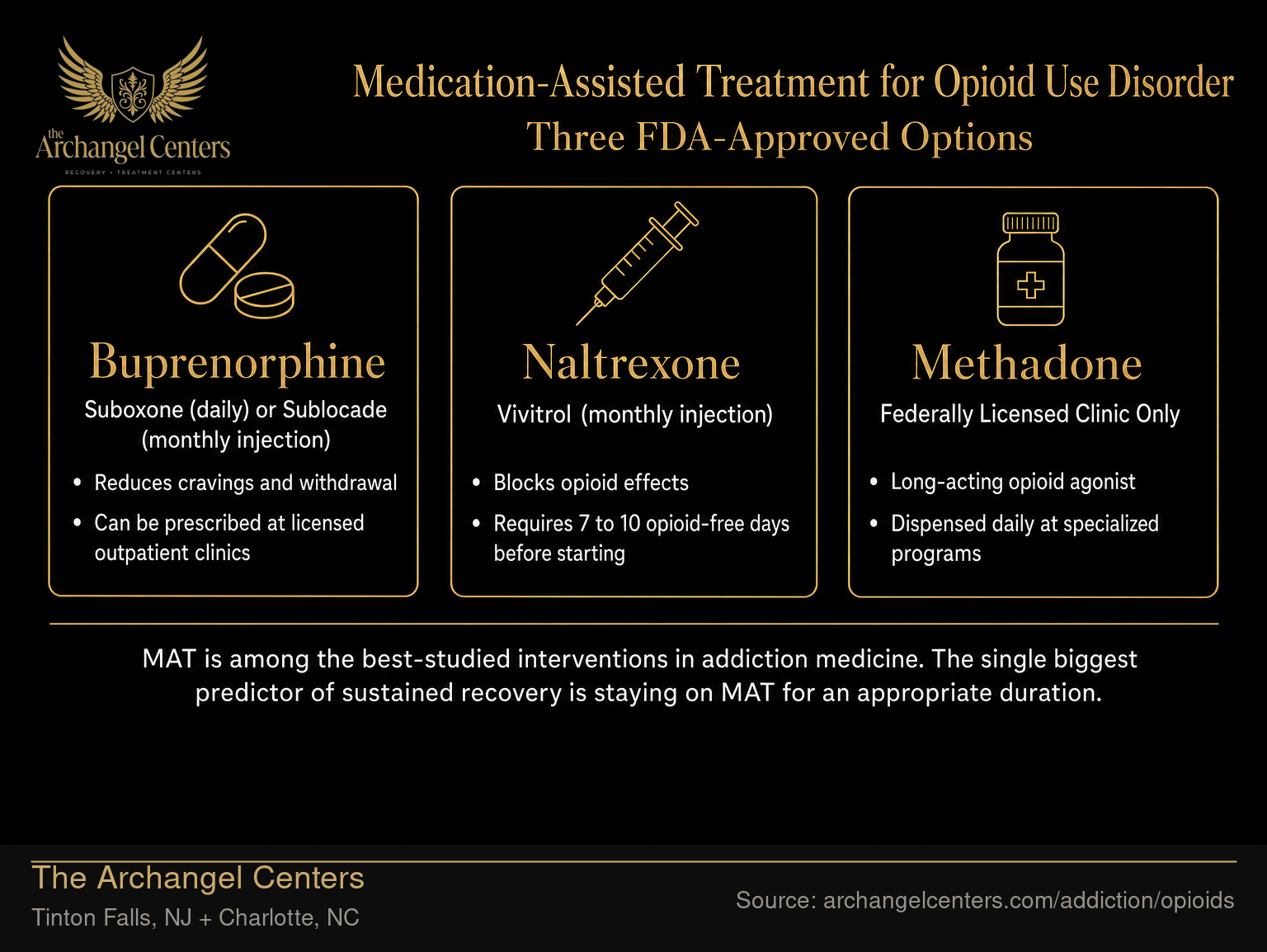 Medication-Assisted Treatment for Opioid Use Disorder