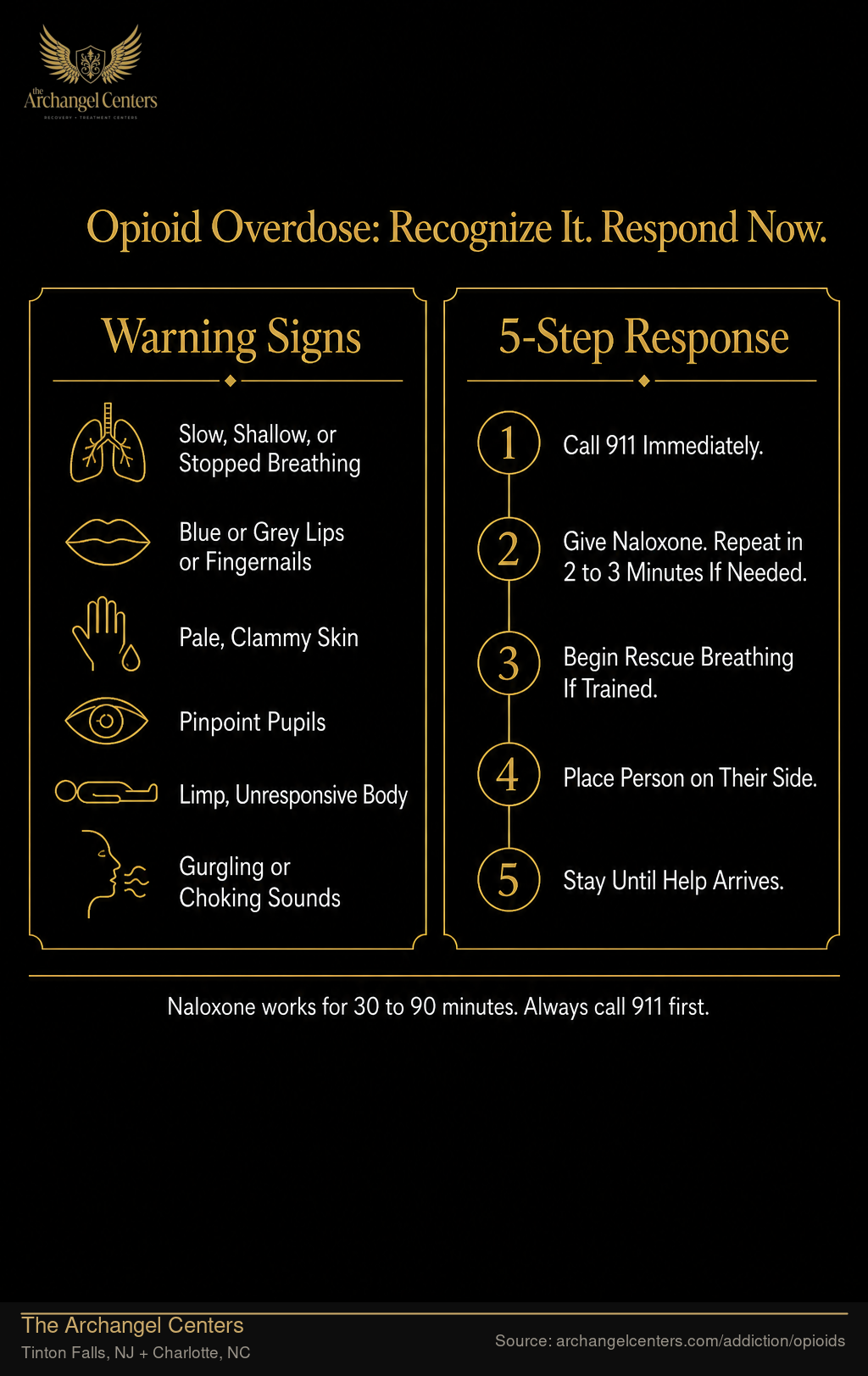 Opioid Overdose: Recognize It. Respond Now.