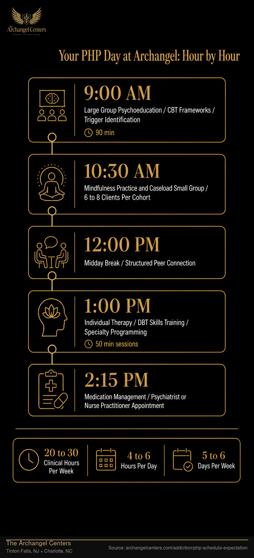Your PHP Day at Archangel: Hour by Hour