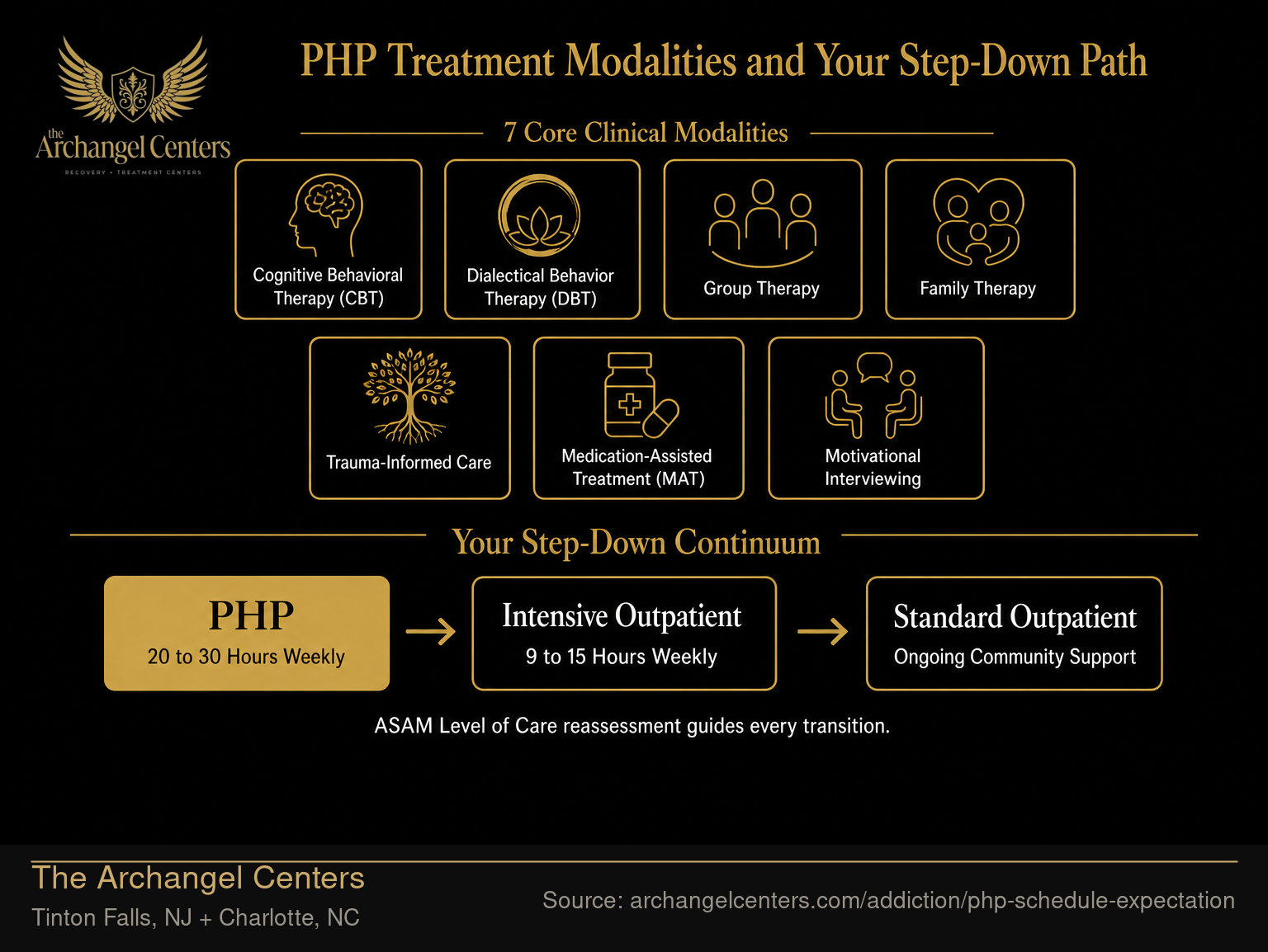 PHP Treatment Modalities and Your Step-Down Path
