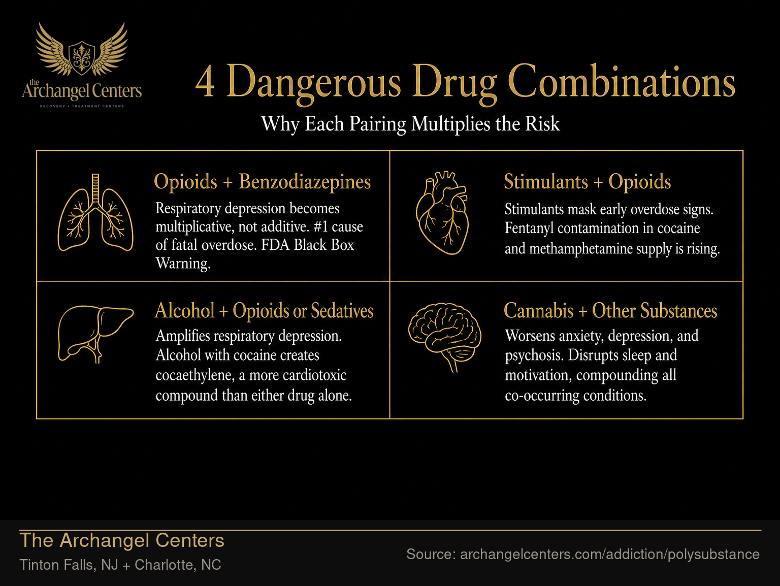 4 Dangerous Drug Combinations and Why Each One Kills