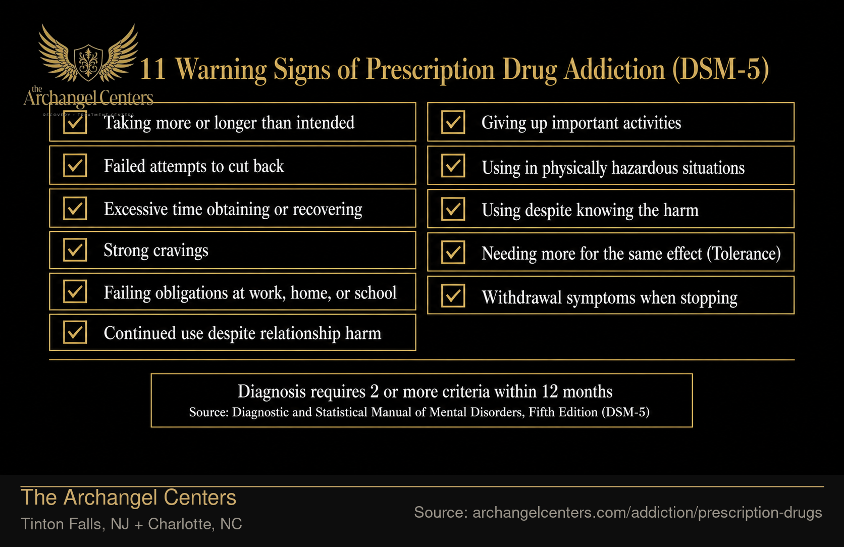 11 Warning Signs of Prescription Drug Addiction (DSM-5)