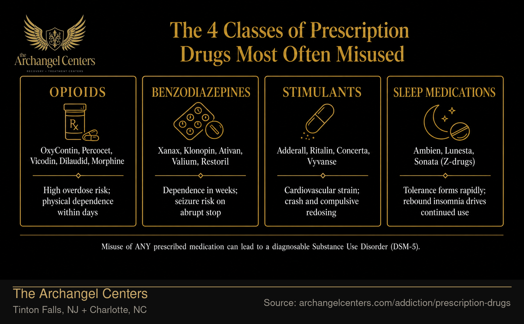 The 4 Classes of Prescription Drugs Most Often Misused