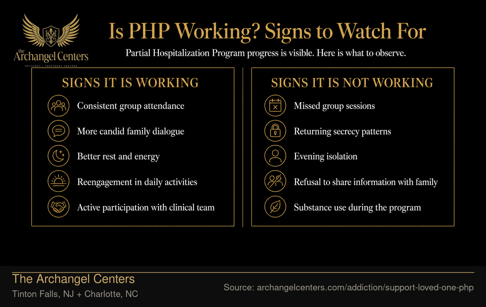 Is PHP Working? Signs to Watch For