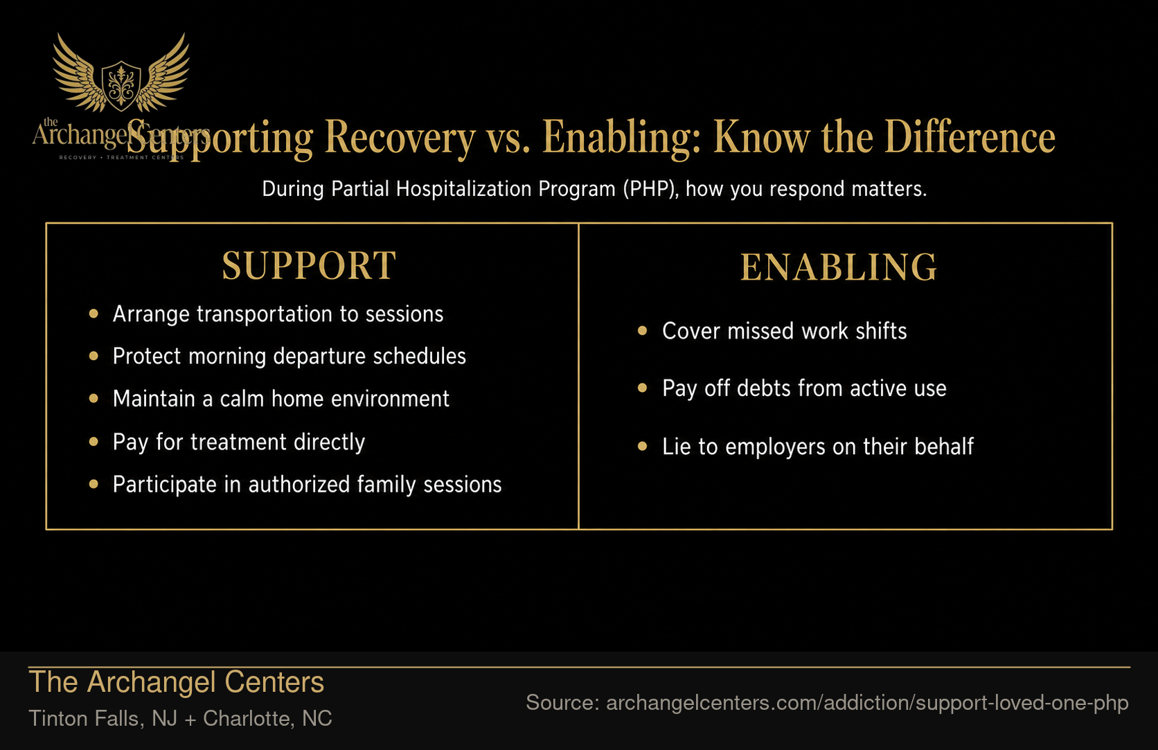 Supporting Recovery vs. Enabling: Know the Difference