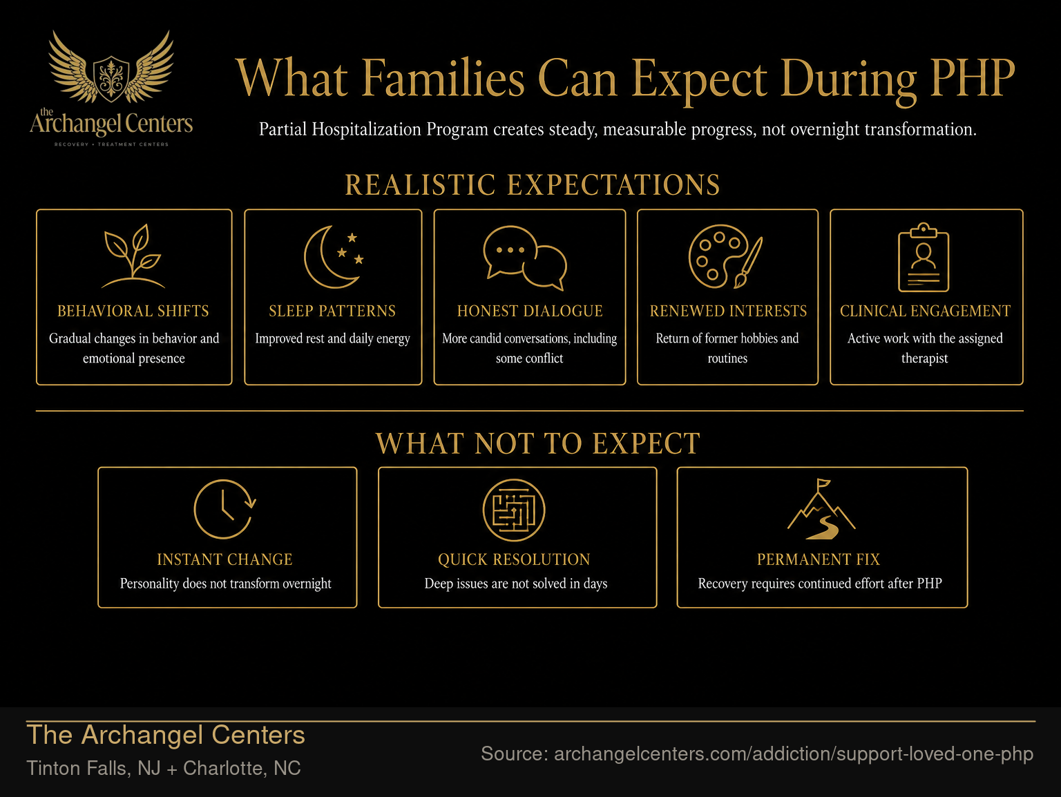 What Families Can Expect During PHP