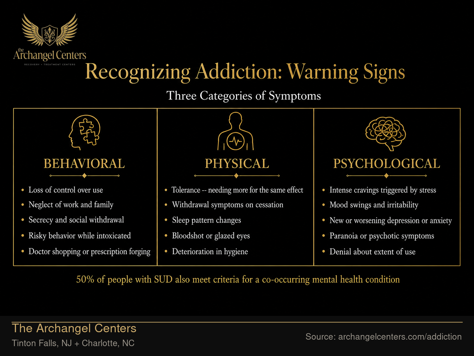 Recognizing Addiction: Behavioral, Physical, and Psychological Warning Signs