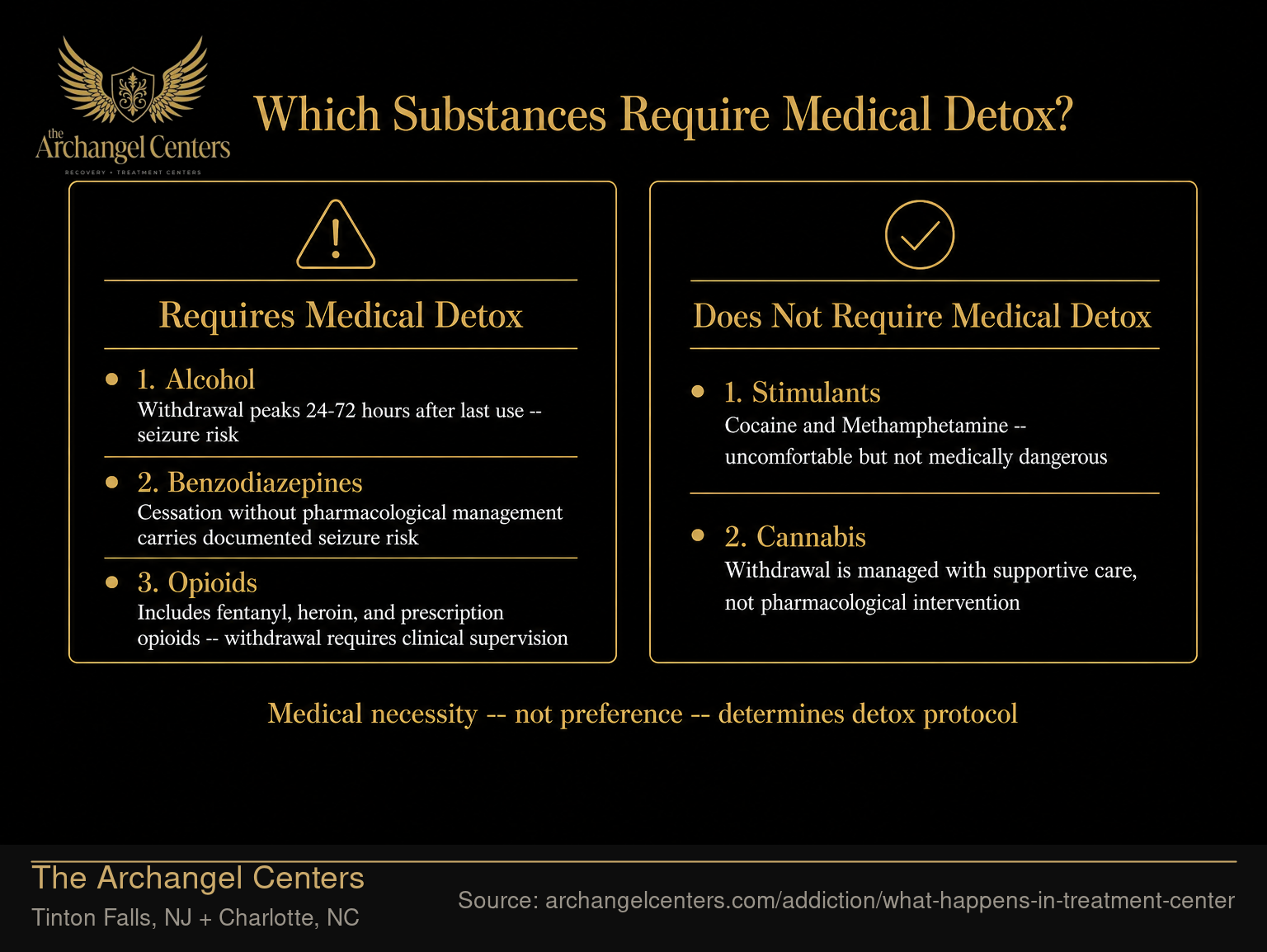 Which Substances Require Medical Detox?