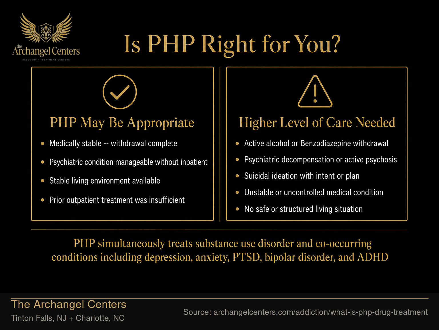 Is PHP Right for You?