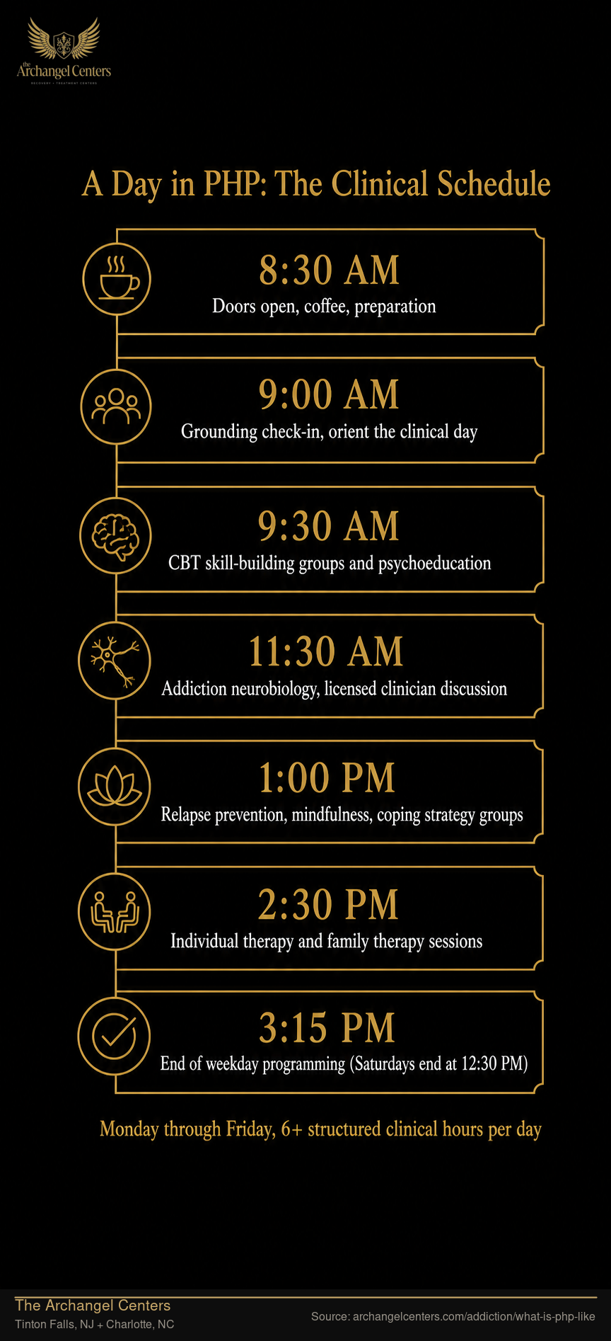 A Day in PHP: The Clinical Schedule