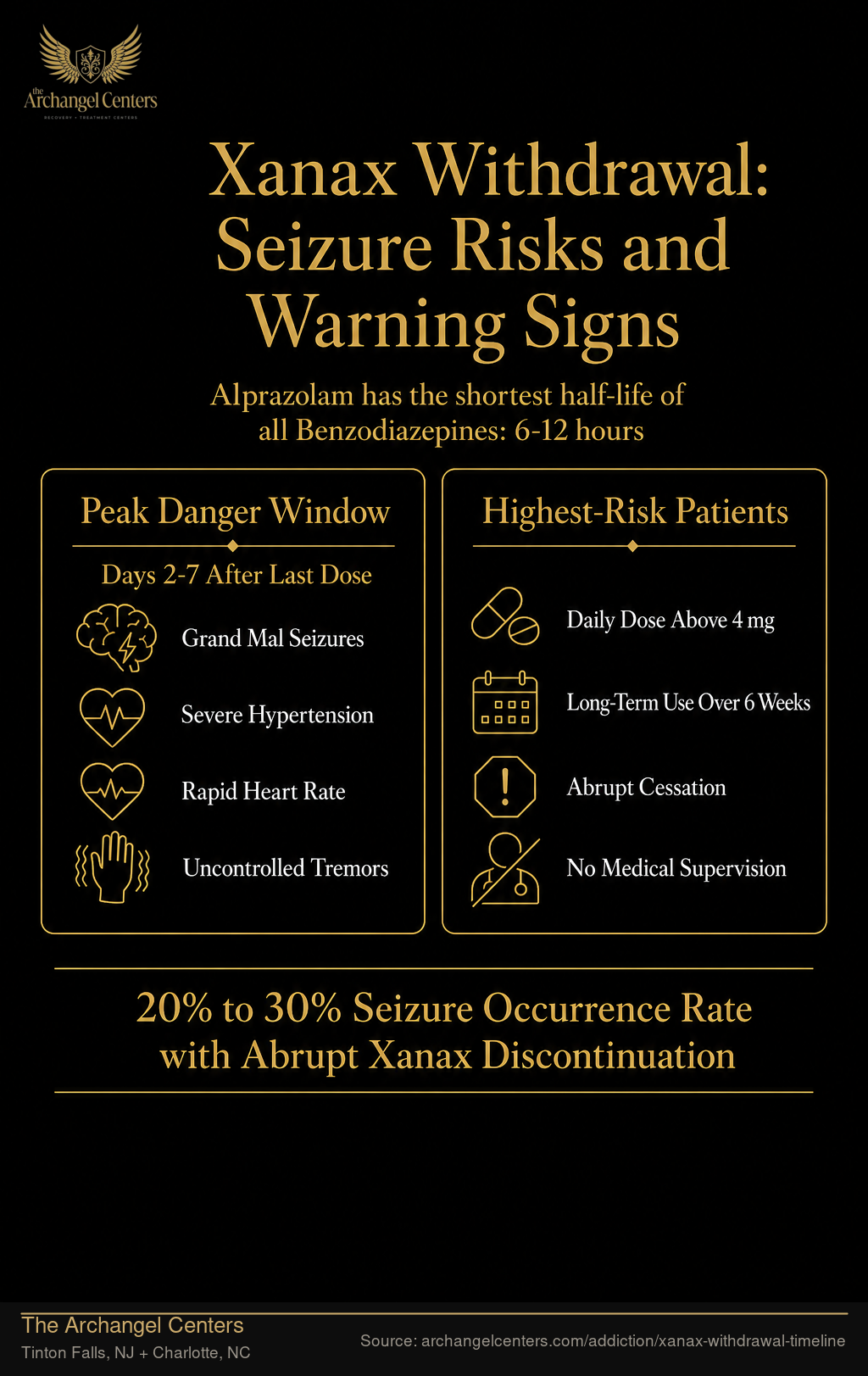 Xanax Withdrawal: Seizure Risks and Warning Signs