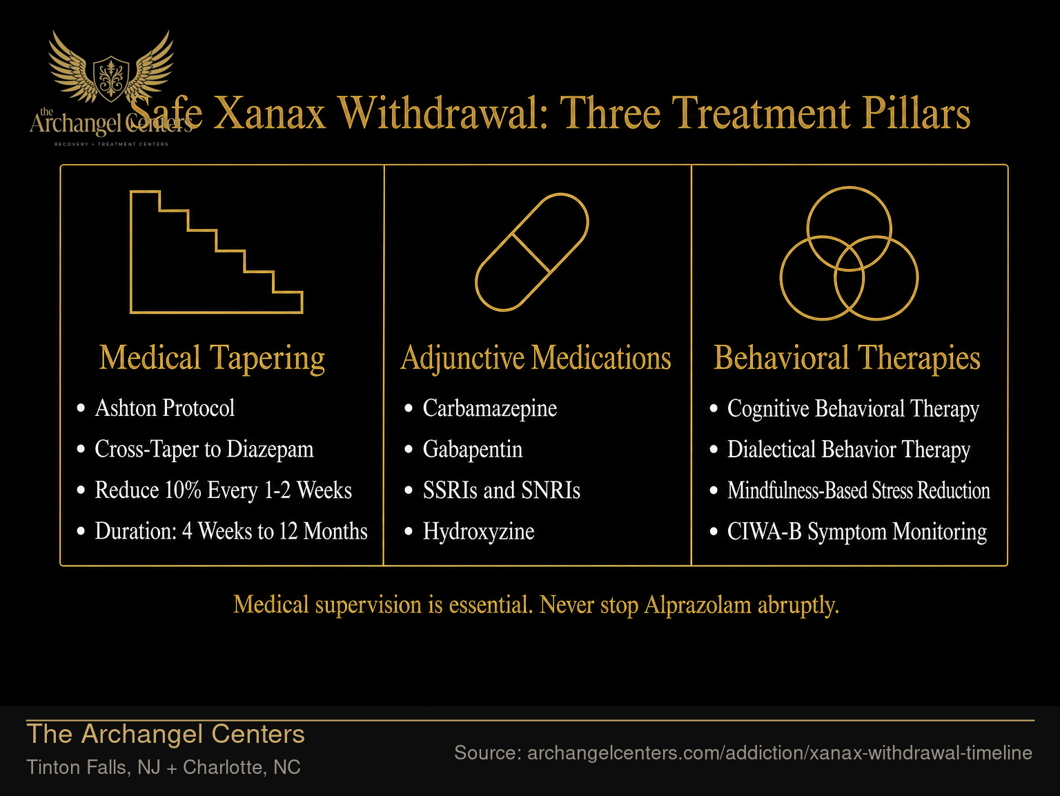 Xanax Withdrawal Treatment Approaches Compared