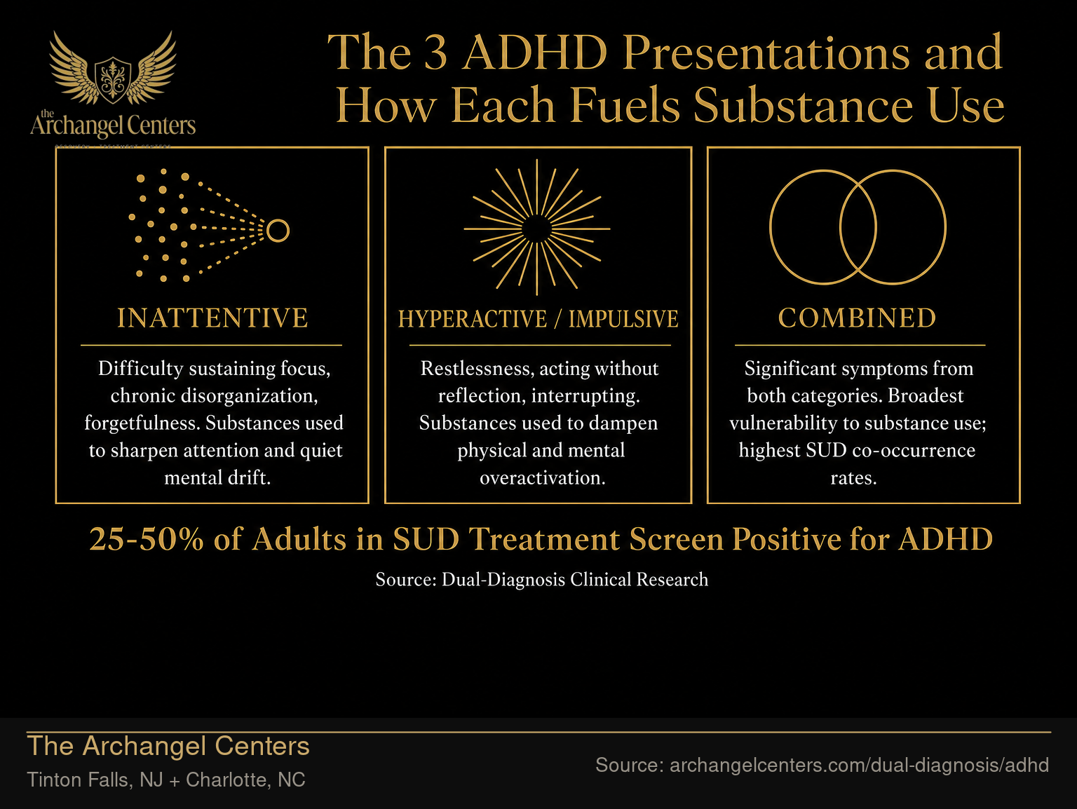 The 3 ADHD Presentations and How Each Fuels Substance Use