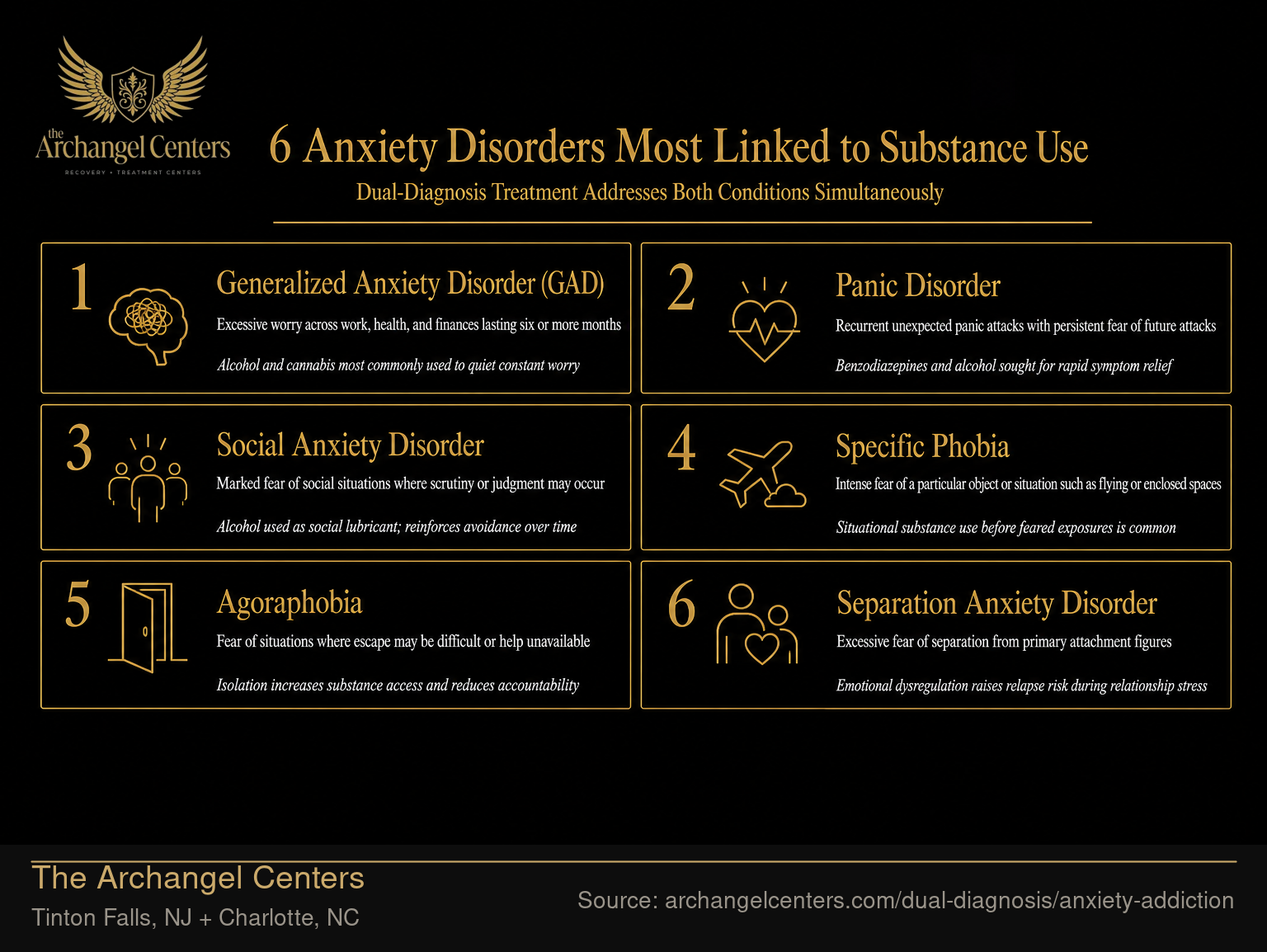 6 Anxiety Disorders Most Linked to Substance Use