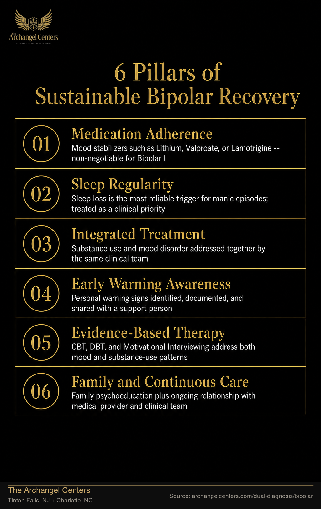 6 Pillars of Sustainable Bipolar Recovery