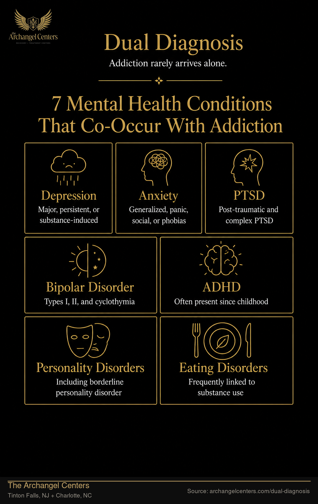 7 Mental Health Conditions That Commonly Co-Occur With Addiction
