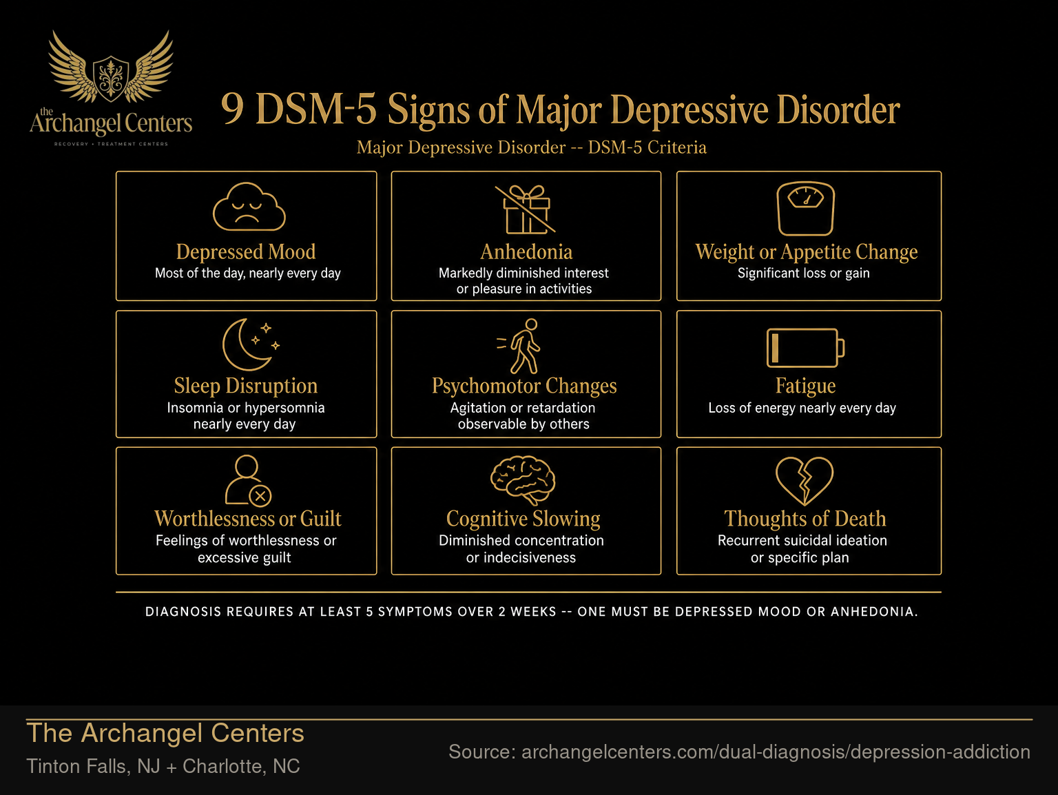 9 DSM-5 Signs of Major Depressive Disorder