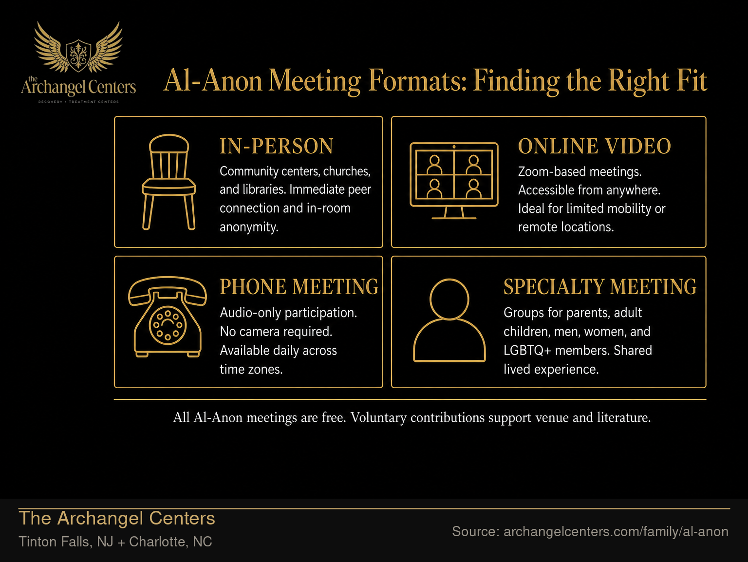 Al-Anon Meeting Formats: Finding the Right Fit