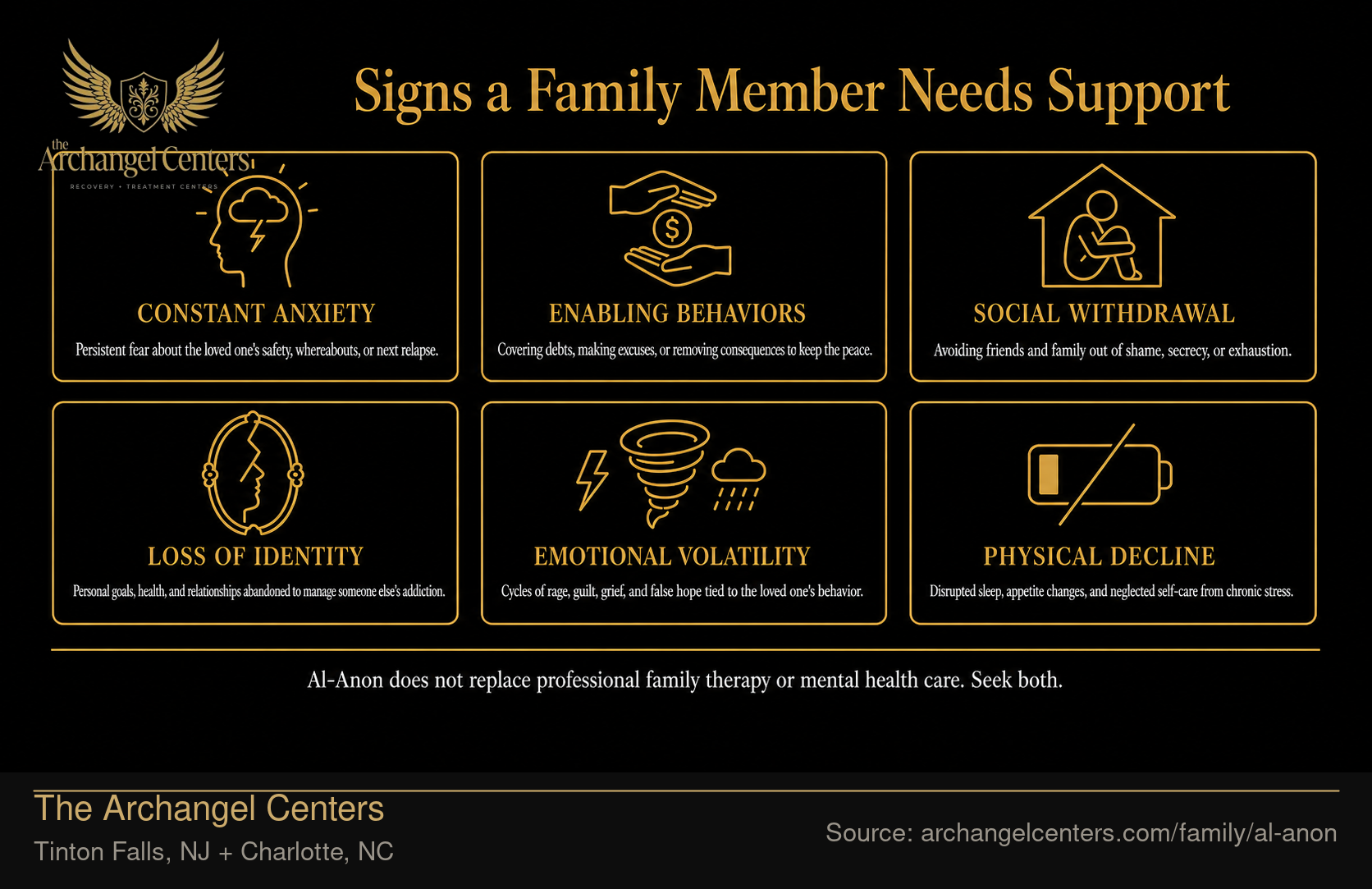 Signs a Family Member Needs Support