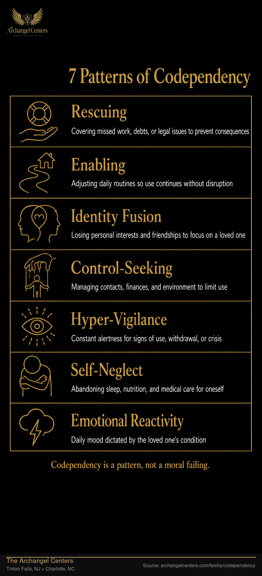7 Patterns of Codependency